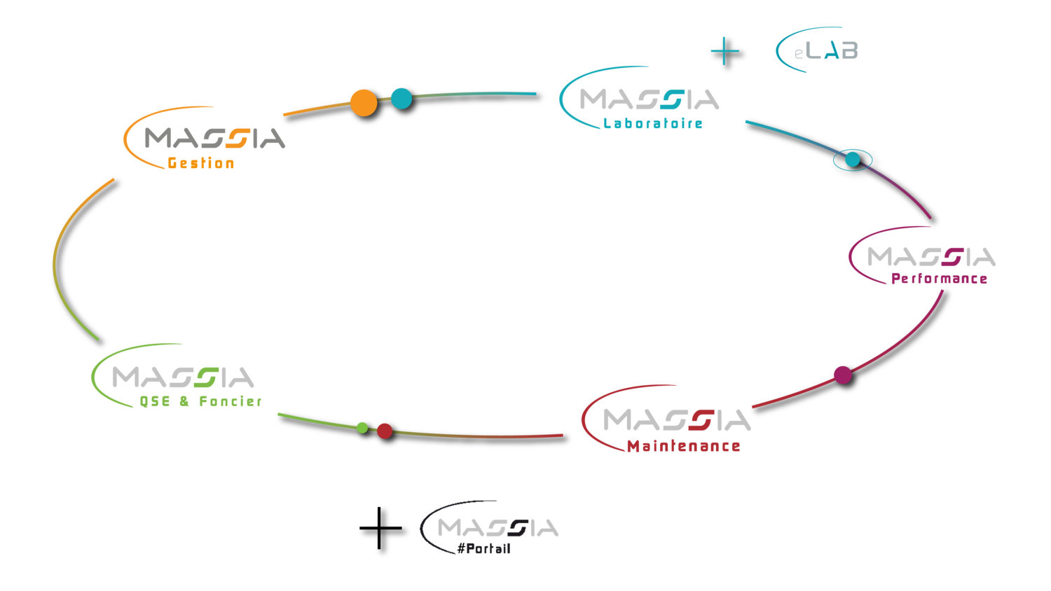 Galaxie gamme massia